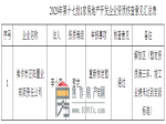 焦作市住房和城乡建设局关于2020年第十七批1家房地产开发企业资质核查情况的公示