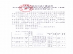 焦作市住房和城乡建设局关于2021年第十四批5家房地产开发企业资质核查情况的公示