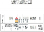 焦作市住房和城乡建设局关于注销武陟孔雀城房地产开发有限公司房地产开发企业资质的公示
