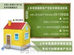 上半年我国房贷增势回落 有利于抑制房地产泡沫