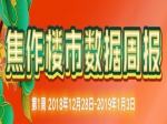 1月第一周焦作市成交商品住宅66套 均价7033元/㎡