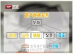 独生子女竟然不能全部继承父母的房产！99%的人都不知道！那该怎么办？
