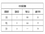 2019年1月1日焦作新房住宅网签14套均价6590元