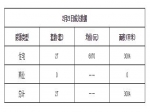 2019年2月21日焦作新房住宅网签27套均价6870元