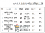 焦作市住房和城乡建设局关于2020年第二十二批5家房地产开发企业资质核查情况的公示