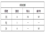 2019年3月5日焦作新房住宅网签48套均价6720元