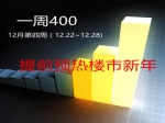 12月第四周400来电：提前预热新年楼市