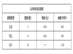 2018年12月30日焦作新房住宅网签5套均价6740元