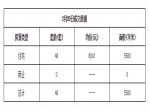 2019年2月20日焦作新房住宅网签46套均价8010元