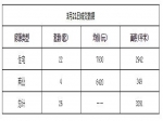 2019年3月21日焦作新房住宅网签22套均价7930元