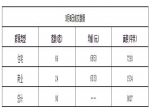 2019年3月6日焦作新房住宅网签66套均价6850元