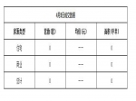 2019年4月5日焦作新房住宅网签0套均价0元