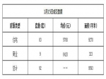 2019年1月15日焦作新房住宅网签83套均价5780元