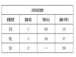 2019年1月3日焦作新房住宅网签11套均价6630元