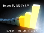焦房市场8月第一周（8月1日~8月7日）数据分析