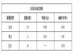 2019年1月18日焦作新房住宅网签25套均价6790元
