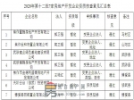 焦作市住房和城乡建设局关于2020年第十二批7家房地产开发企业资质核查情况的公示