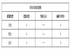 2019年5月25日焦作新房住宅网签0套均价0元