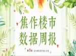 2月第三周焦作市成交商品住宅107套 均价7210元/㎡