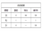 2019年2月22日焦作新房住宅网签45套均价6940元