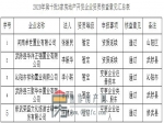 焦作市住房和城乡建设局关于2020年第十批5家房地产开发企业资质核查情况的公示