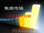 焦作楼市‘银十’观望浓  与‘金九’持平