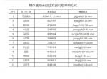 焦作市棚户区改造逾期未回迁安置问题专项整治