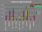 6月27日-7月3日 6月房价依然坚挺