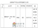 焦作市住房和城乡建设局关于注销嘉隆房地产（河南）有限公司房地产开发企业资质的公示