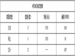 2020年4月30日焦作新房住宅备案23套均价5780元