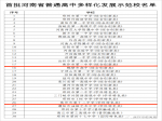 刚刚发布！焦作一中、焦作十二中上榜！