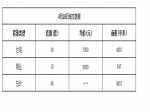2019年4月16日焦作新房住宅网签36套均价7260元