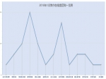 2018年1月焦作楼市数据分析 平稳开局