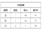 2019年1月2日焦作新房住宅网签7套均价11620元