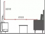 家具最合理的尺寸及摆放，你家选对了吗？