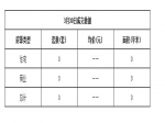 2019年3月30日焦作新房住宅网签0套均价0元