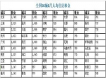 用公积金付房租够吗？一线城市提取额度有限难满足