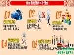 3月8日第71期免费小虎看房团火热报名中！