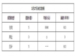  2019年1月27日焦作新房住宅网签5套均价6040元