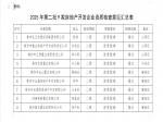 焦作市住房和城乡建设局关于2025年第二批9家房地产开发 企业资质核查情况的公示