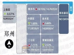 重磅！最新全国15座热门城市房价地图，看看你家跌了没?