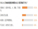 河南出租房屋要纳税 近9成网友认为房租将涨
