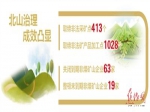 北山治理 绿水青山就是金山银山