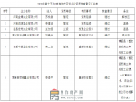 焦作市住房和城乡建设局关于2020年第十五批6家房地产开发企业资质核查情况的公示