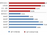 4成家庭拥有两套及以上房产,你被平均了吗?