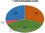 11月楼市回暖  品牌新盘活跃度高