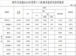 省政府下达文件！焦作这几个村要征地了！具体细节出炉.....