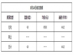 2019年3月14日焦作新房住宅网签40套均价6500元