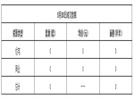 2020年5月30日焦作新房住宅备案0套均价0元