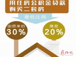 住房公积金新政助力楼市冲刺“金九银十”